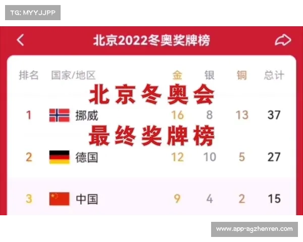 北京冬季奥运会奖牌榜解析与各国表现评述 北京冬季奥运会奖牌榜解析与各国表现评述