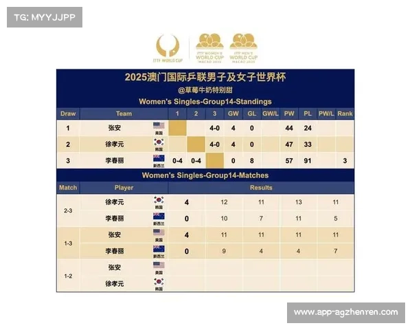 世界杯杯赛积分排名规则详解与历史演变分析 世界杯杯赛积分排名规则详解与历史演变分析